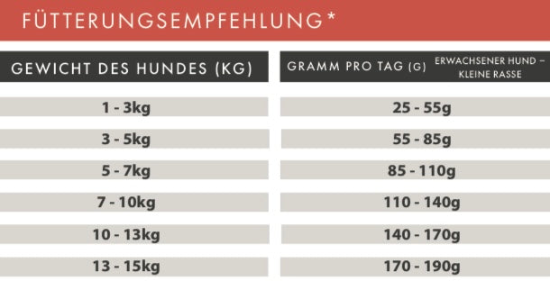 Huhn mit Süßkartoffel und Kräuter kleine Rasse