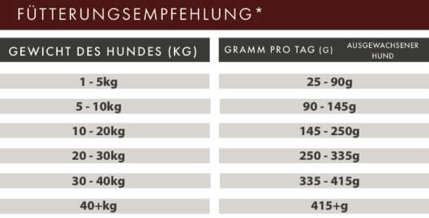 Fütterungsempfehlung für Angus-Rind mit Süßkartoffel und Karotte| Trockenfutter, Gewicht und Tagesration