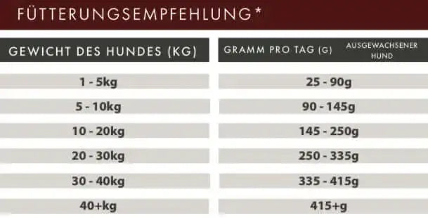 Fütterungsempfehlung für Angus-Rind mit Süßkartoffel und Karotte| Trockenfutter, Gewicht und Tagesration